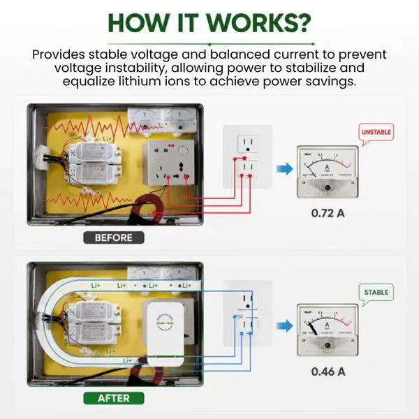 Brixanil™ PowerBalance Pro – Plug-In Power Optimizer